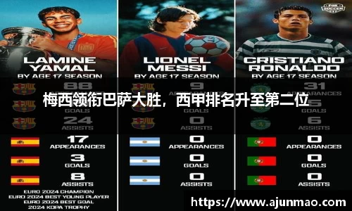 梅西领衔巴萨大胜，西甲排名升至第二位