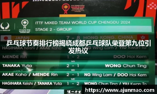 乒乓球节奏排行榜揭晓成都乒乓球队荣登第九位引发热议