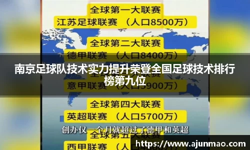 南京足球队技术实力提升荣登全国足球技术排行榜第九位